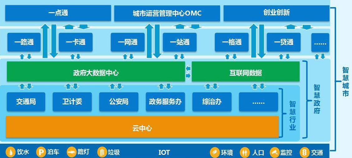 《上海市公共数据和一网通办管理办法》实施